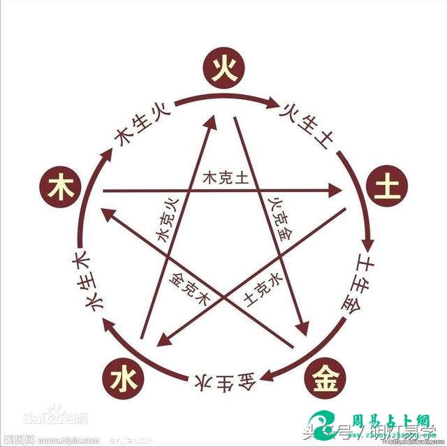 八字正传，批命歌诀简析