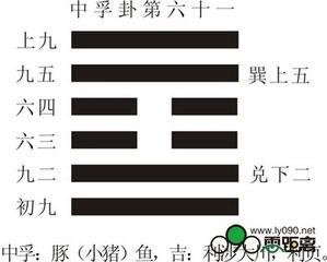 《周易》的六十四卦：每日一卦一解——中孚卦