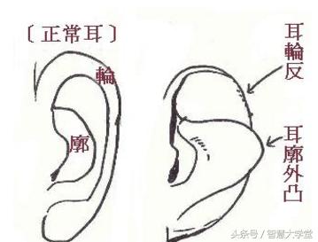 夫妻缘份浅，注定孤单的面相