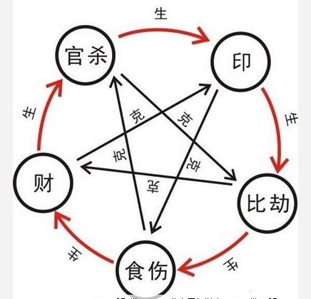 批八字看大运准确吗，八字大运与十神算命