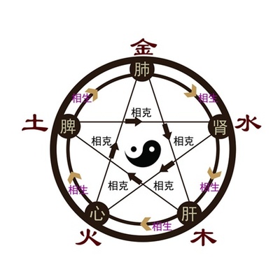 教你迅速判定八字的五行喜忌？