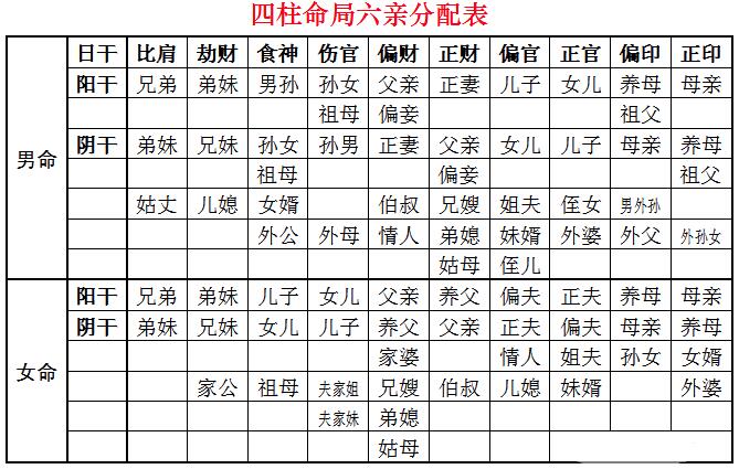干支五行强旺及通透的分析方法