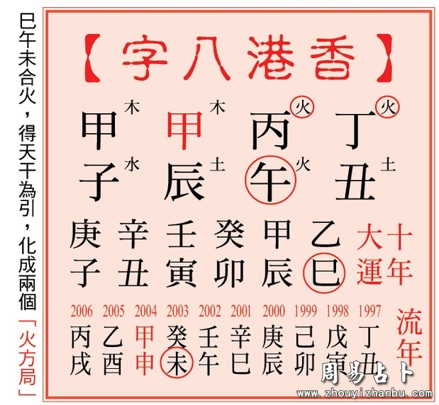 揭秘八字大运中的涵义（详解大运）