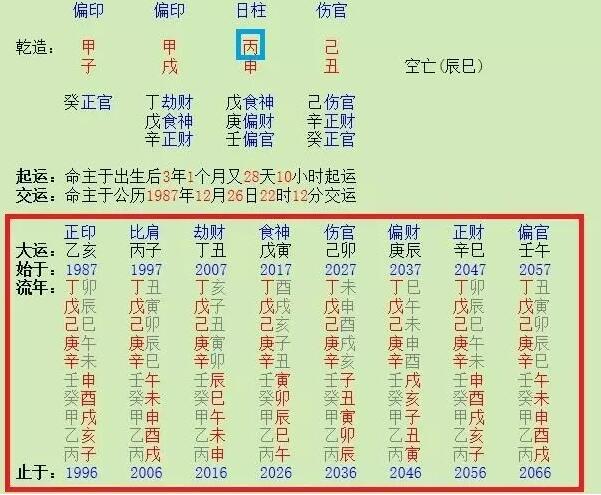 八字走财运等于赚钱吗？为您揭开阴阳辩证的神秘面纱
