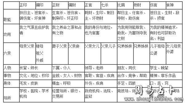 八字论十神学说讲义总结知识