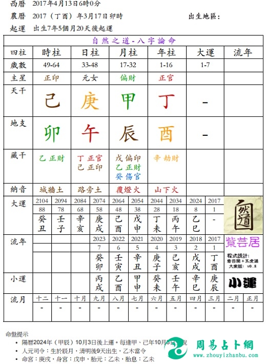 财官印绶三般物，女命逢之必旺夫