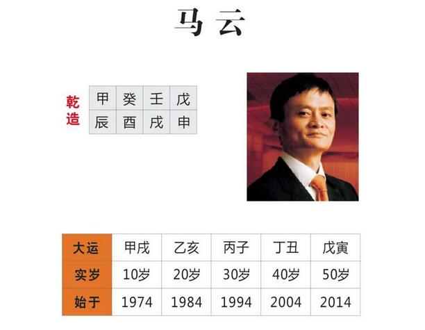 这类八字格局的男命，最易事业有成！