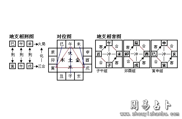 详细讲解十二地支刑冲破害的原理