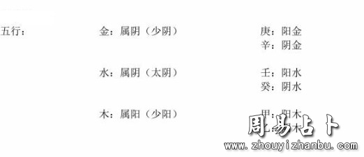 八字论命要素之阴阳五行与天干地支的关系