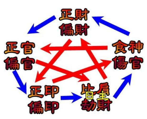 比肩是什么意思，比肩代表什么