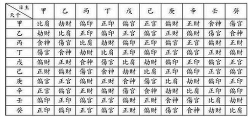 食神是什么意思，食神代表什么