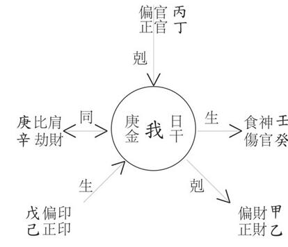 四废怎么查