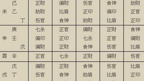 金神怎么查