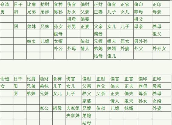 学堂怎么查
