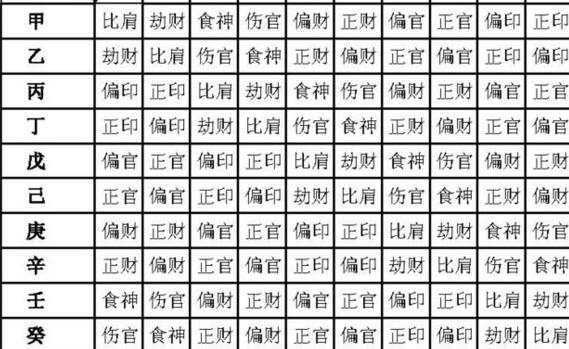 勾绞煞怎么查