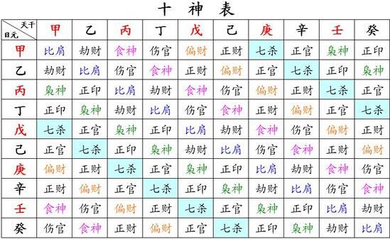 十恶大败怎么查