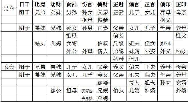 德秀贵人怎么查