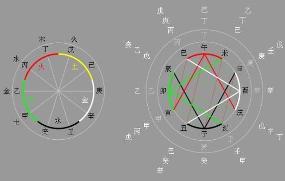 文昌贵人怎么查