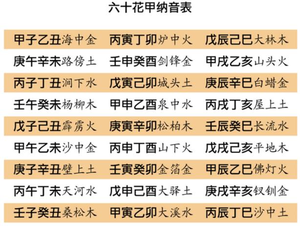 天德贵人怎么查