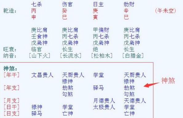 哪些人命里有天德贵人