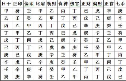 命带国印贵人好吗