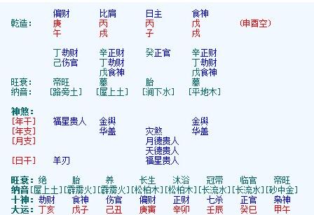 魁罡贵人怎么查