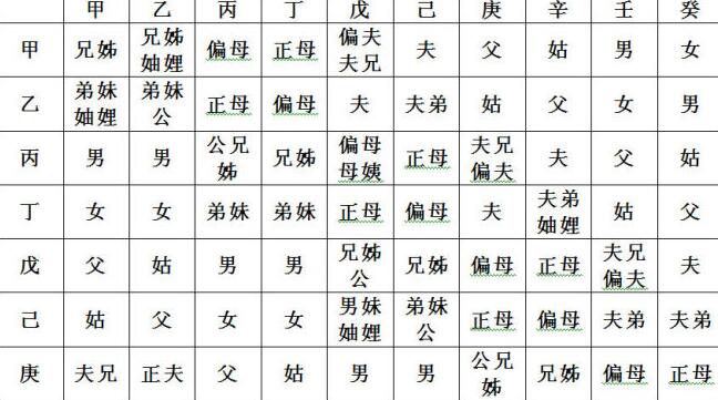 命带天德贵人好吗