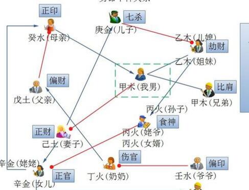命带驿马好吗