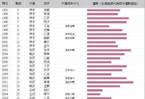 哪些人命里有福星贵人