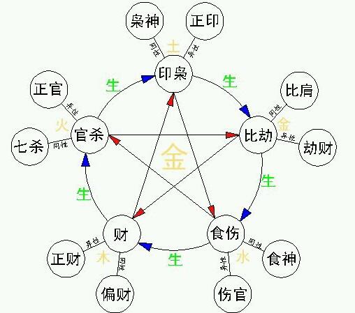 福星贵人怎么查