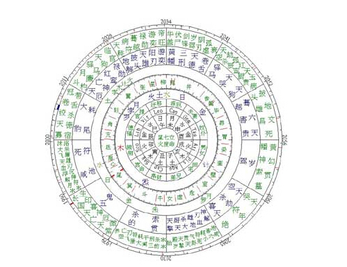 天赦的八字命局,命带天赦的命运