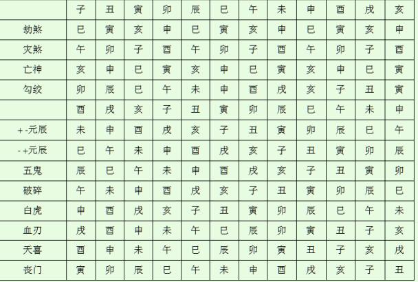 驿马怎么查