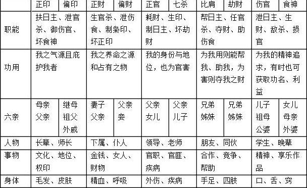 月德合怎么查