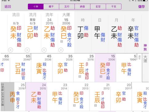 哪些人命里有文昌贵人