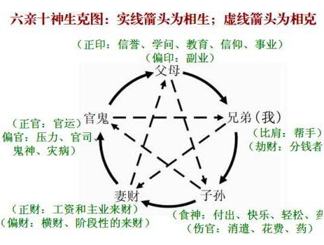 天赦怎么查