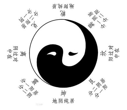 周易八卦是什么