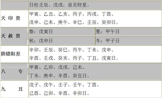 国印贵人怎么查