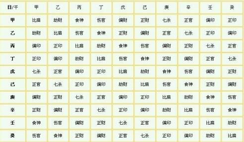 三奇贵人怎么查