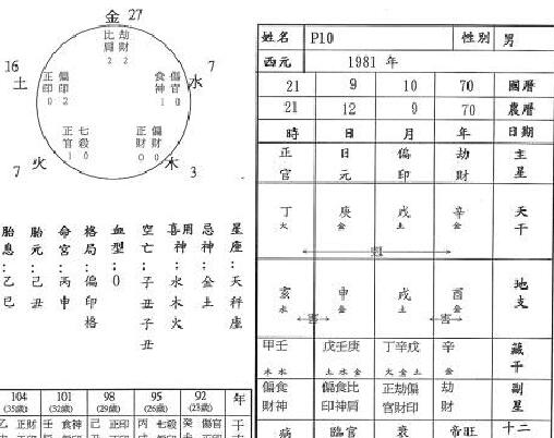日坐劫煞,劫煞查询