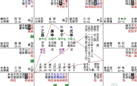 福星贵人的八字命局,命带福星贵人的命运