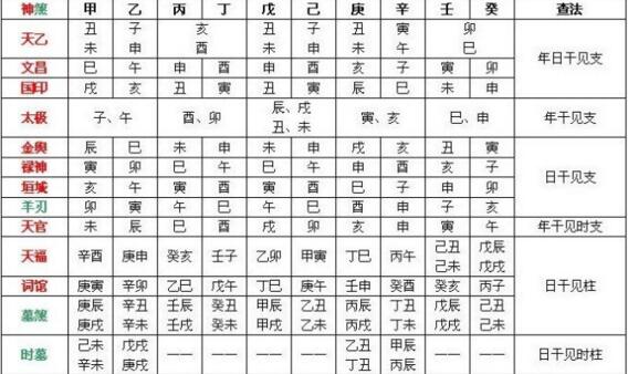 日坐驿马,驿马查询