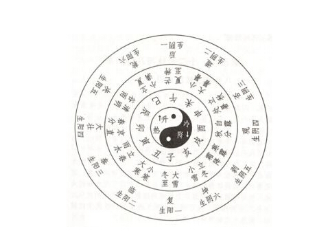 亡神的八字命局,命带亡神的命运