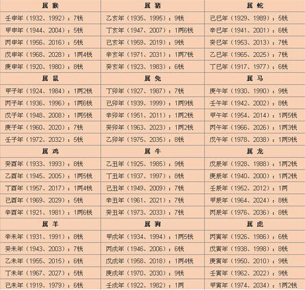 文昌贵人的八字命局,命带文昌贵人的命运