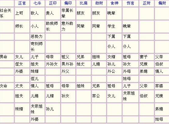 日坐禄神,禄神查询