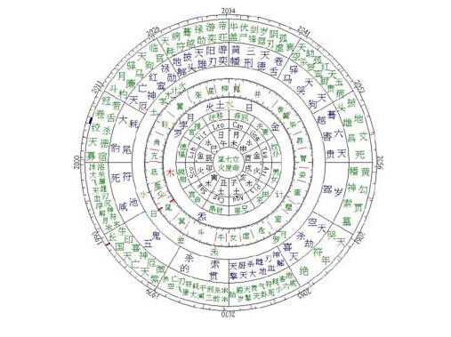 劫煞的八字命局,命带劫煞的命运