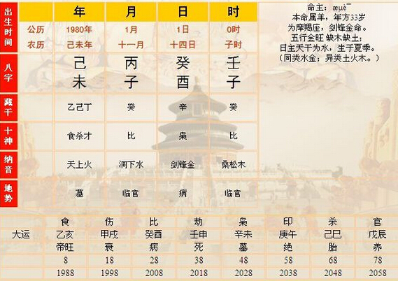 三奇贵人的八字命局,命带三奇贵人的命运