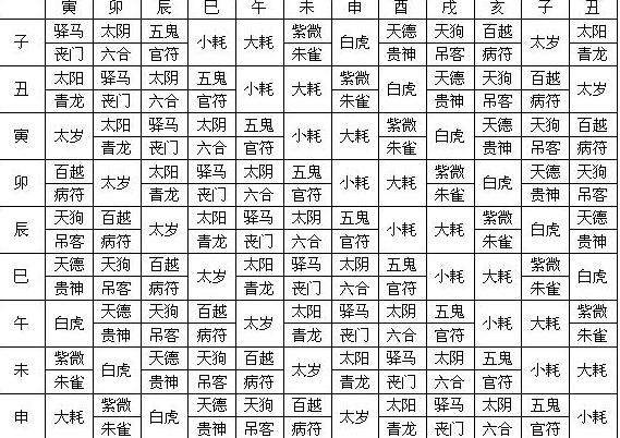 日坐亡神,亡神查询