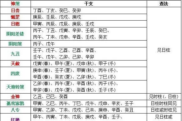 日坐华盖,华盖查询
