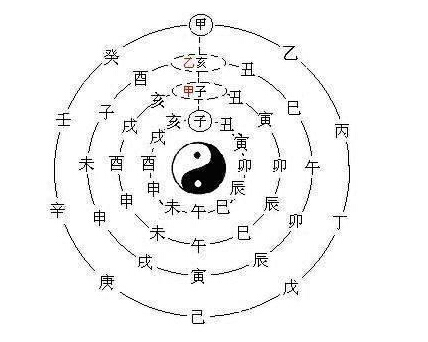 金舆的八字命局,命带金舆的命运