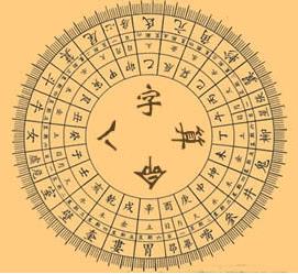 八字中的孤辰寡宿是什么,孤辰寡宿查询方法